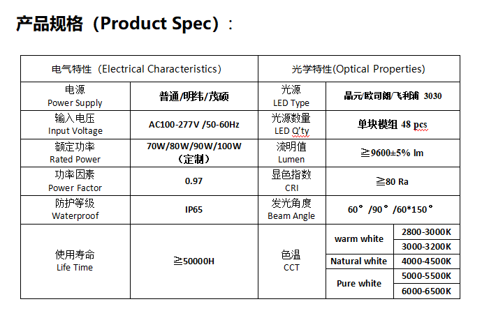 二模块灯参数.png