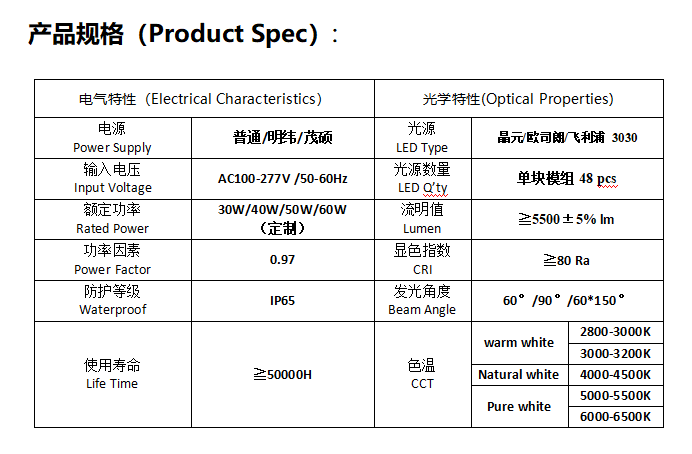 一模块灯参数.png