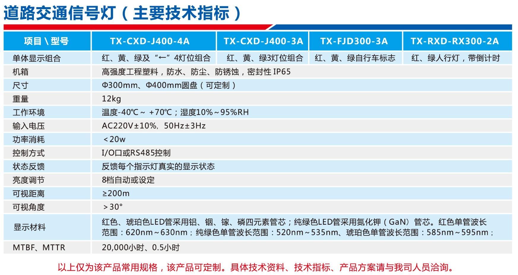 交通信号灯参数.jpg